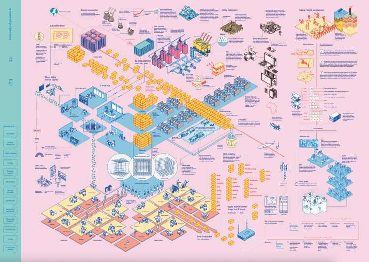 La cartografía de la IA generativa.