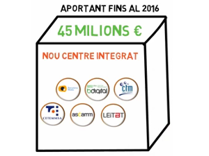 Els sis Centres Tecnològics Avançats de TECNIO s’uneixen